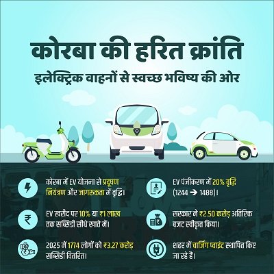 कोरबा की हरित क्रांति : इलेक्ट्रिक वाहनों से स्वच्छ भविष्य की ओर सशक्त कदम