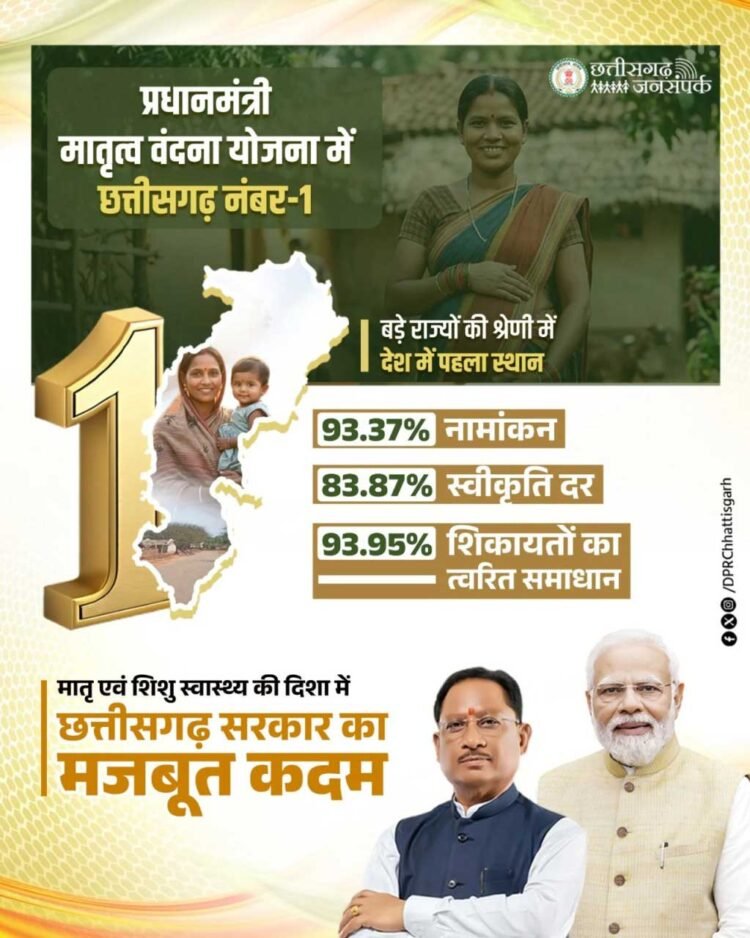 मातृ सुरक्षा से खुशहाली का मार्ग, छत्तीसगढ़ में मातृ वंदना योजना की ऐतिहासिक सफलता