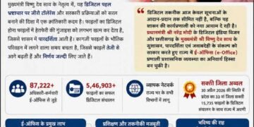  ‘ई-ऑफिस का विस्तार: छत्तीसगढ़ की प्रशासनिक कार्यसंस्कृति में डिजिटल क्रांति का आगाज’