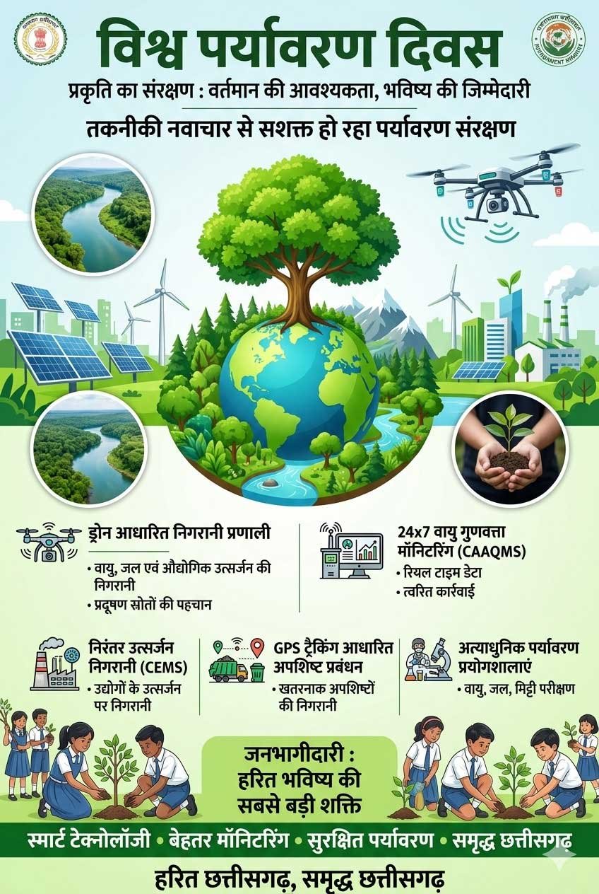 विश्व पर्यावरण दिवस विशेष : तकनीकी नवाचार से सशक्त हो रहा पर्यावरण संरक्षण