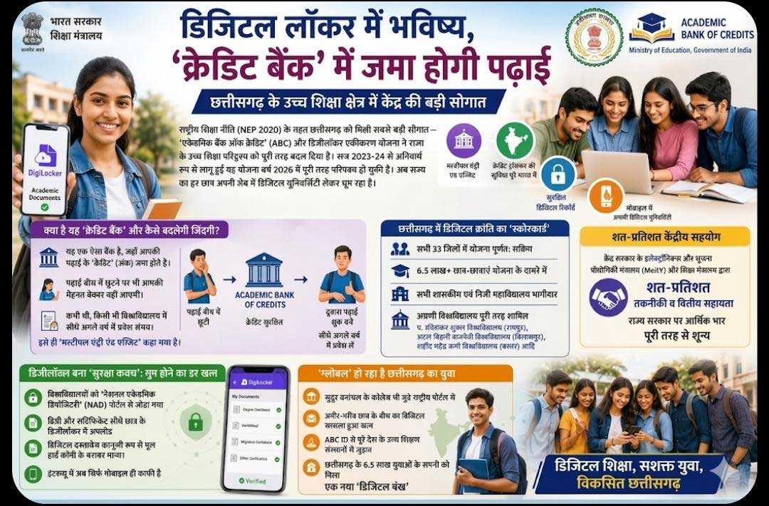 डिजिटल लॉकर में भविष्य, ‘क्रेडिट बैंक’ में जमा होगी पढ़ाई
