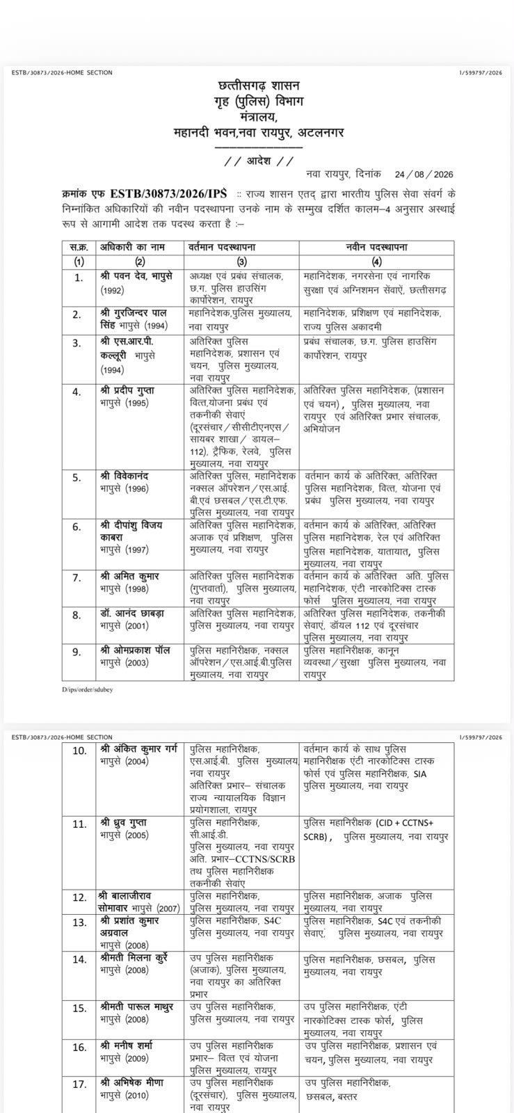 छत्तीसगढ़ में बड़ी संख्या में IPS अधिकारियों के तबादले,देखें लिस्ट..