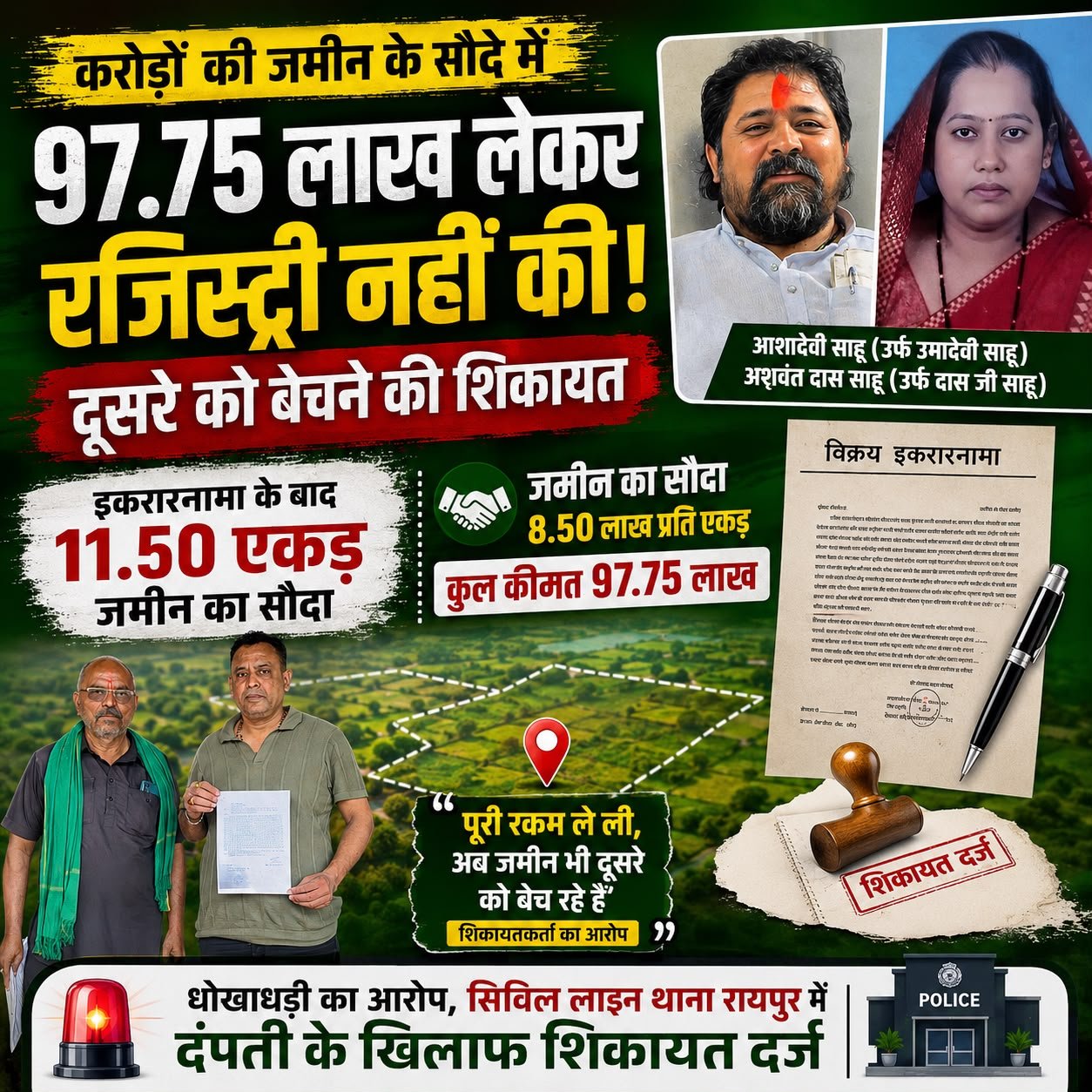 97.75 लाख लेकर जमीन की रजिस्ट्री नहीं करने का आरोप, दूसरे को जमीन बेचने की शिकायत