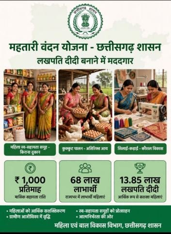 लखपति दीदी बनाने में मददगार बन रही छत्तीसगढ़ की महतारी वंदन योजना